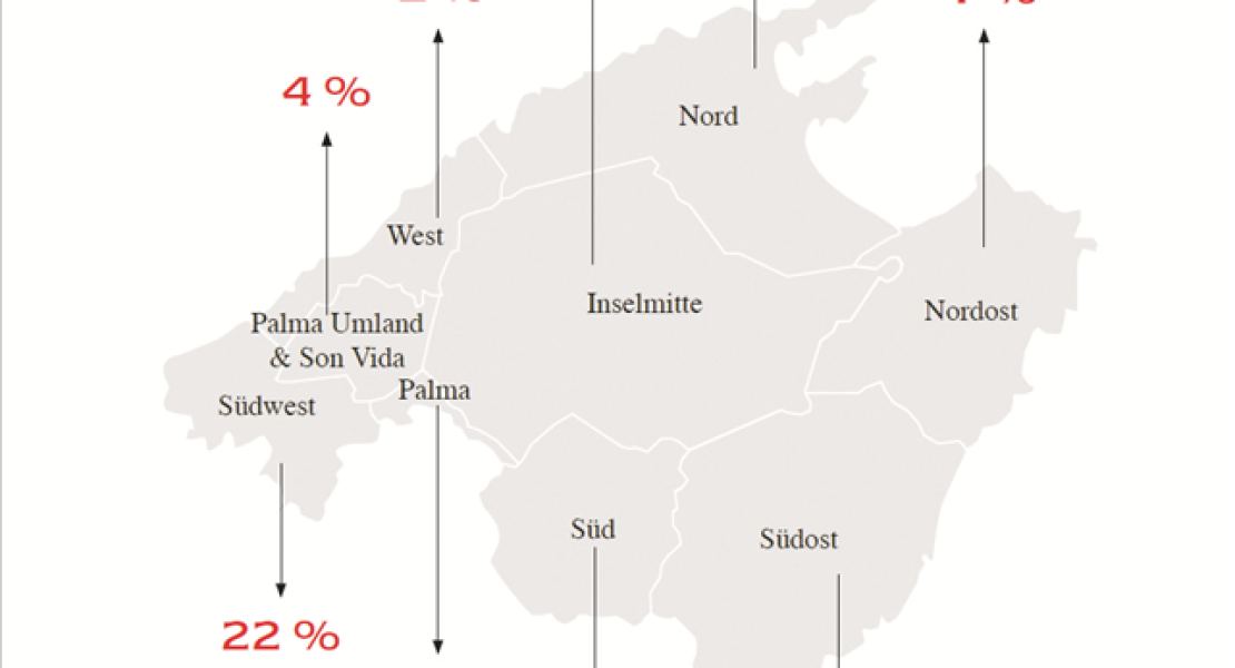 Analyse Engel & Völker Regionen Mallorca