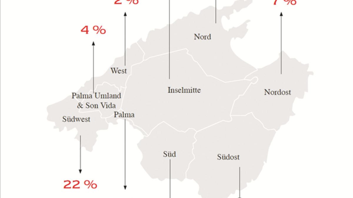 Analyse Engel & Völker Regionen Mallorca