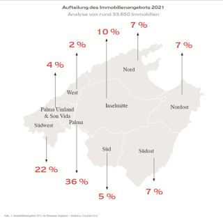 Immobilien Markt Mallorca - Zwischen Luxus und Normalität
